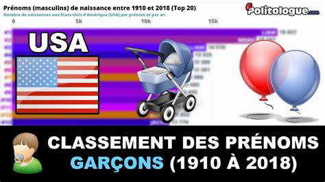 prénom américain garçon|Prénom américain : le top 50 des prénoms garçons。